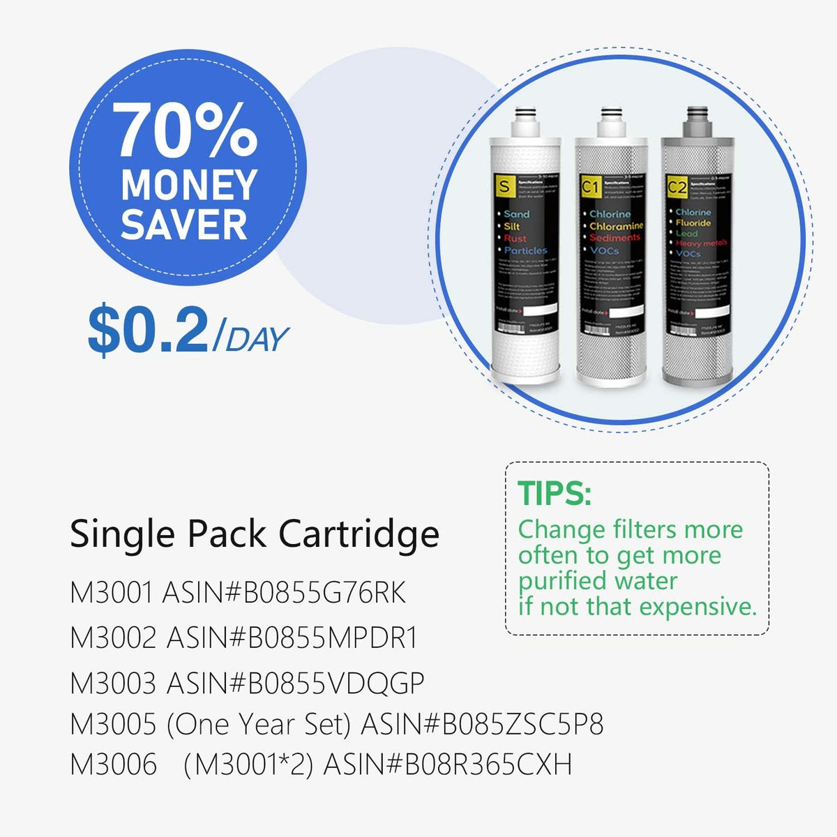 Frizzlife Under Sink Water Filter System with Brushed Nickel Faucet SP99-NEW, NSF/ANSI 42&53 Certified 3-Stage 0.5 Micron Removes Lead, Chlorine, Chloramine, Fluoride, Quick Change, Do not Lower TDS