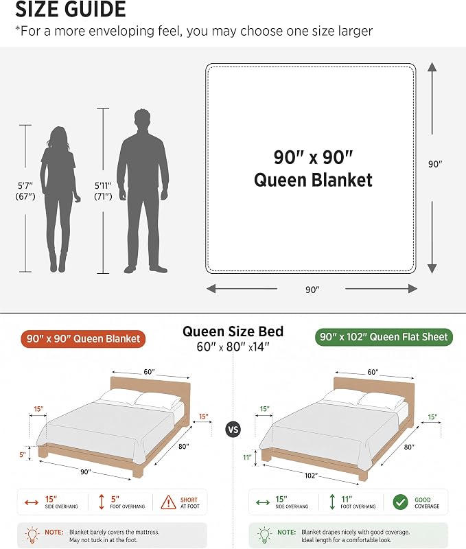 Bedsure GentleSoft Blankets Queen Size - Image 8