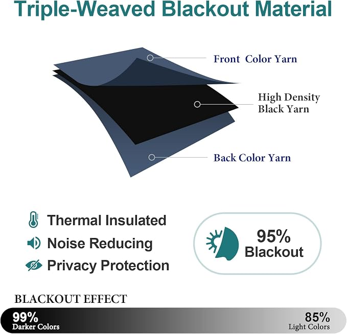 ChrisDowa Blackout Curtains for Bedroom and Living Room 72 Inches Long | 2 - Image 4