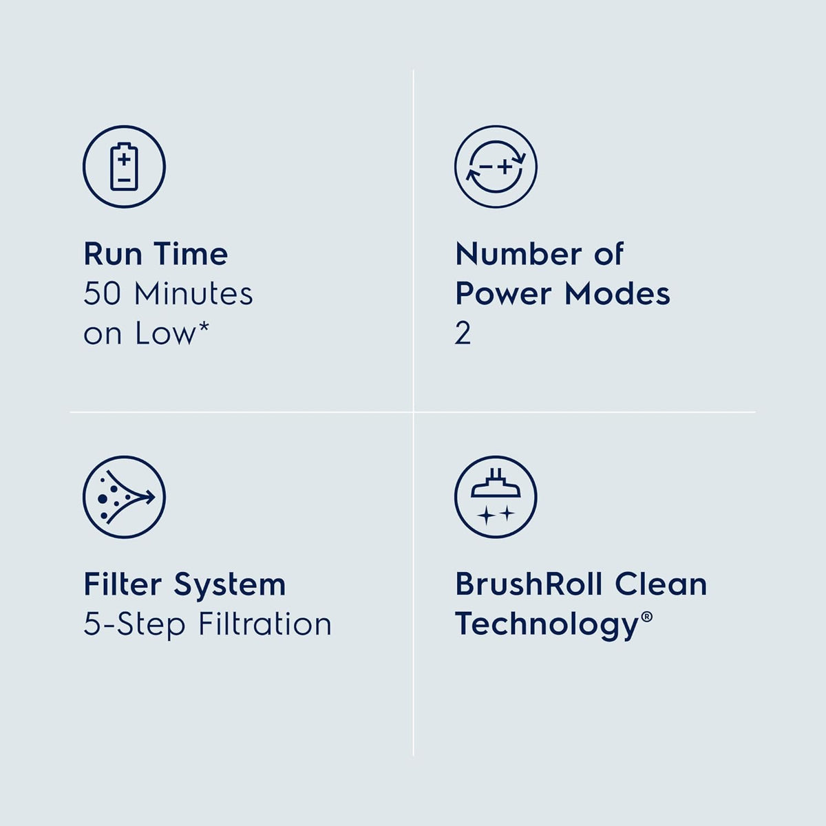 Electrolux WellQ7 Cordless 2-in-1 Vacuum with High Suction Power and 5-Step Filtration System, 50-Minute Run Time, 2 Power Modes, Denim Blue