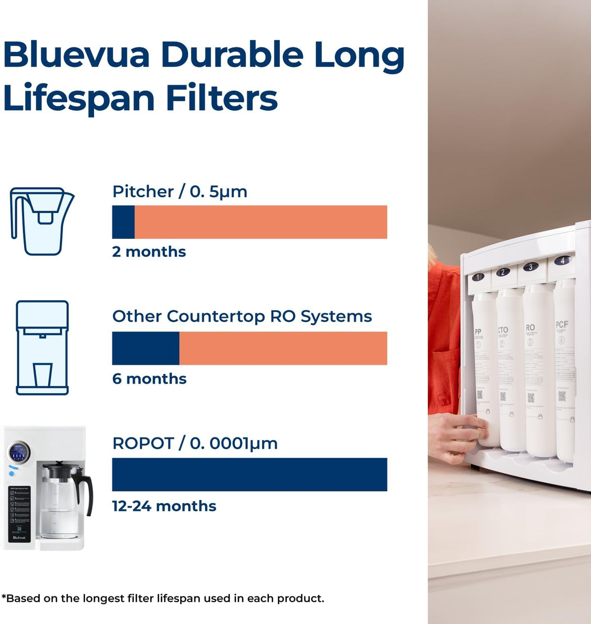 Bluevua RO100ROPOT Reverse Osmosis System Countertop Water Filter, 4 Stage Purification, Counter RO Filtration, 2:1 Pure to Drain, Purified Tap Water, Portable Water Purifier for Home