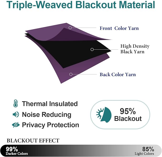 ChrisDowa Blackout Curtains for Bedroom and Living Room 80 Inches Long | 2 - Image 4