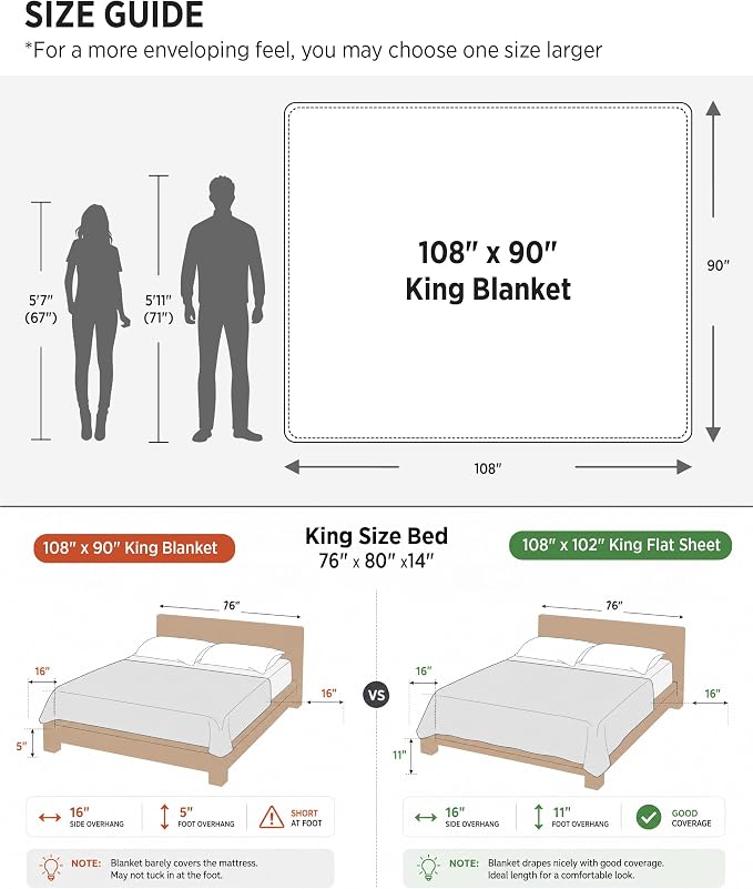 Bedsure GentleSoft King Size Spring Blanket - Image 8