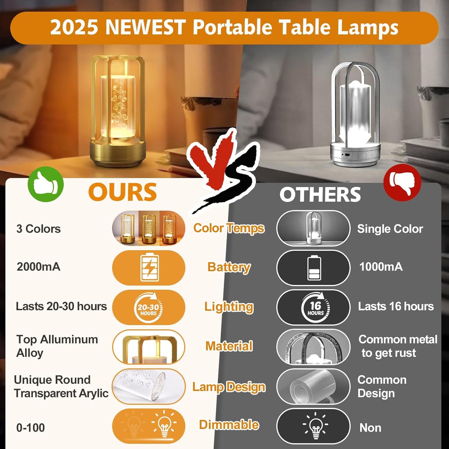 Portable Table Lamp for Outdoor Indoor: Cordless Rechargeable Desk Lamp with 3 Color Stepless Dimmable - Metal Battery Operated Small Lantern Light for Restaurant/Bedroom/Bar/Coffee Shop/Camping
