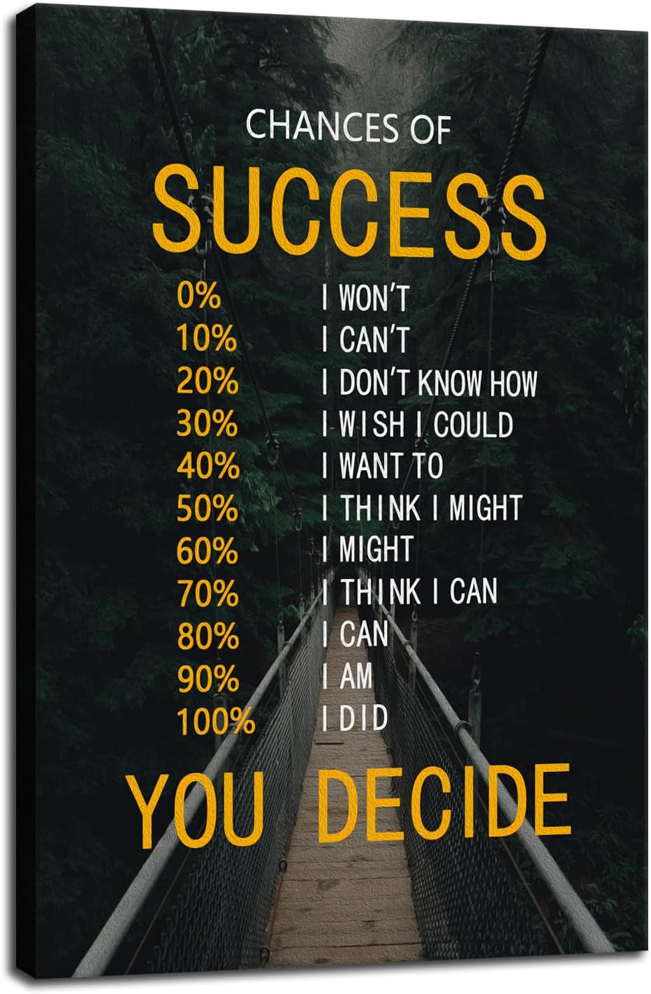 Motivational Canvas Wall Decor Chances of Success Poster Inspirational Wall Art Quotes Picture Print Artwork for Office Bedroom Living Room Framed Ready to Hang [24''Wx 36''H]
