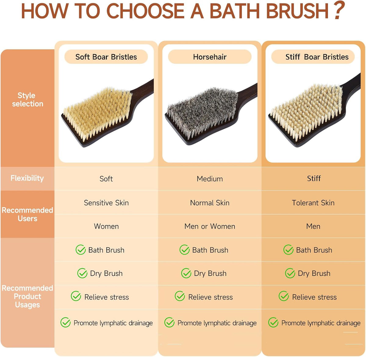 Back Scrubber Shower Brush,Dry Brushing Body Brush with 17.7 Inch Curved Long Handle, Natural Bristles for Lymphatic Drainage, Soft & Stiff Bristles Available (Stiff-Thick Boar Bristles)