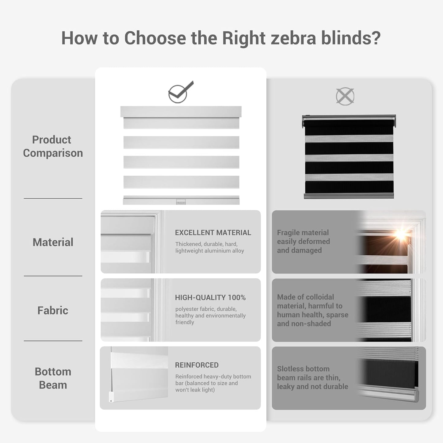 Cordless Zebra Blinds for Windows, Blackout Interior Blinds,Easy to Install,UV Protection,for Offices and Home,Custom Roller Shades, Solid White, 79" W x 36" H