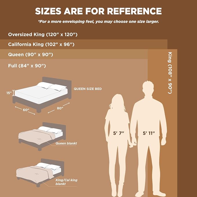 Bedsure GentleSoft Fleece Bed Blankets Full Size White - Image 8