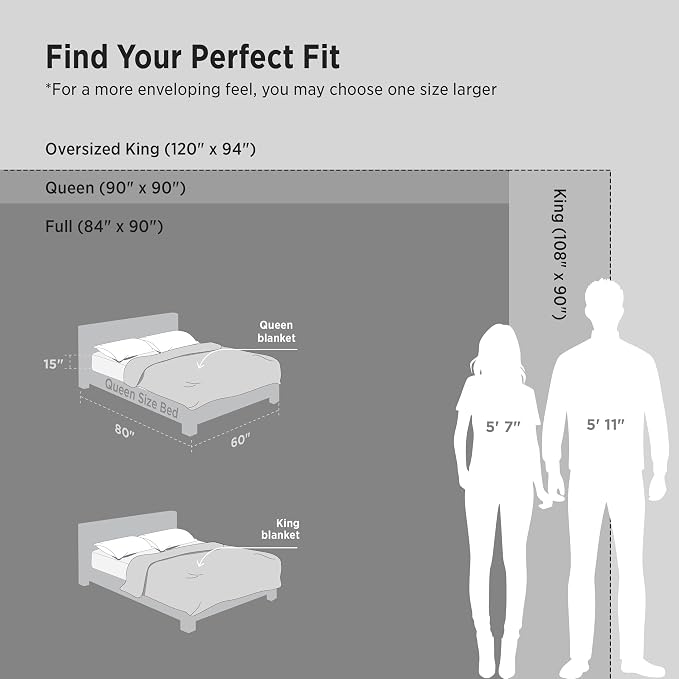 Bedsure GentleSoft 100% Cotton Large Blanket Oversized King - Image 6