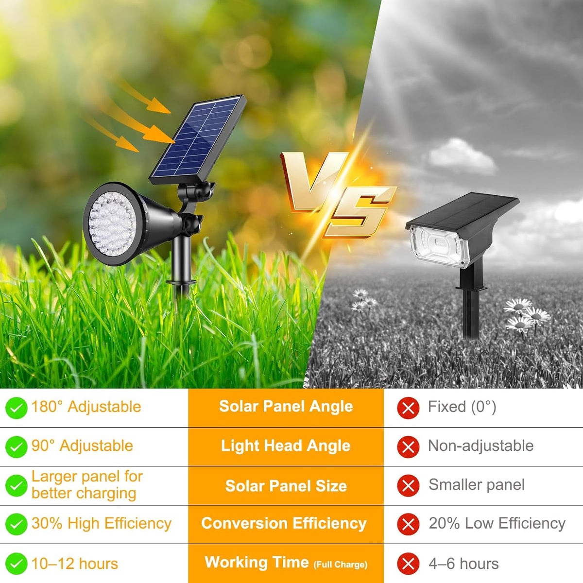 Solar Spot Lights Outdoor, 36 LEDs Solar Landscape Lighting with 2200mAh, Outdoor Lights Auto On/Off 2-in-1 Wall or Ground Solar Powered for Yard Garden- 2 Pack (Warm White)