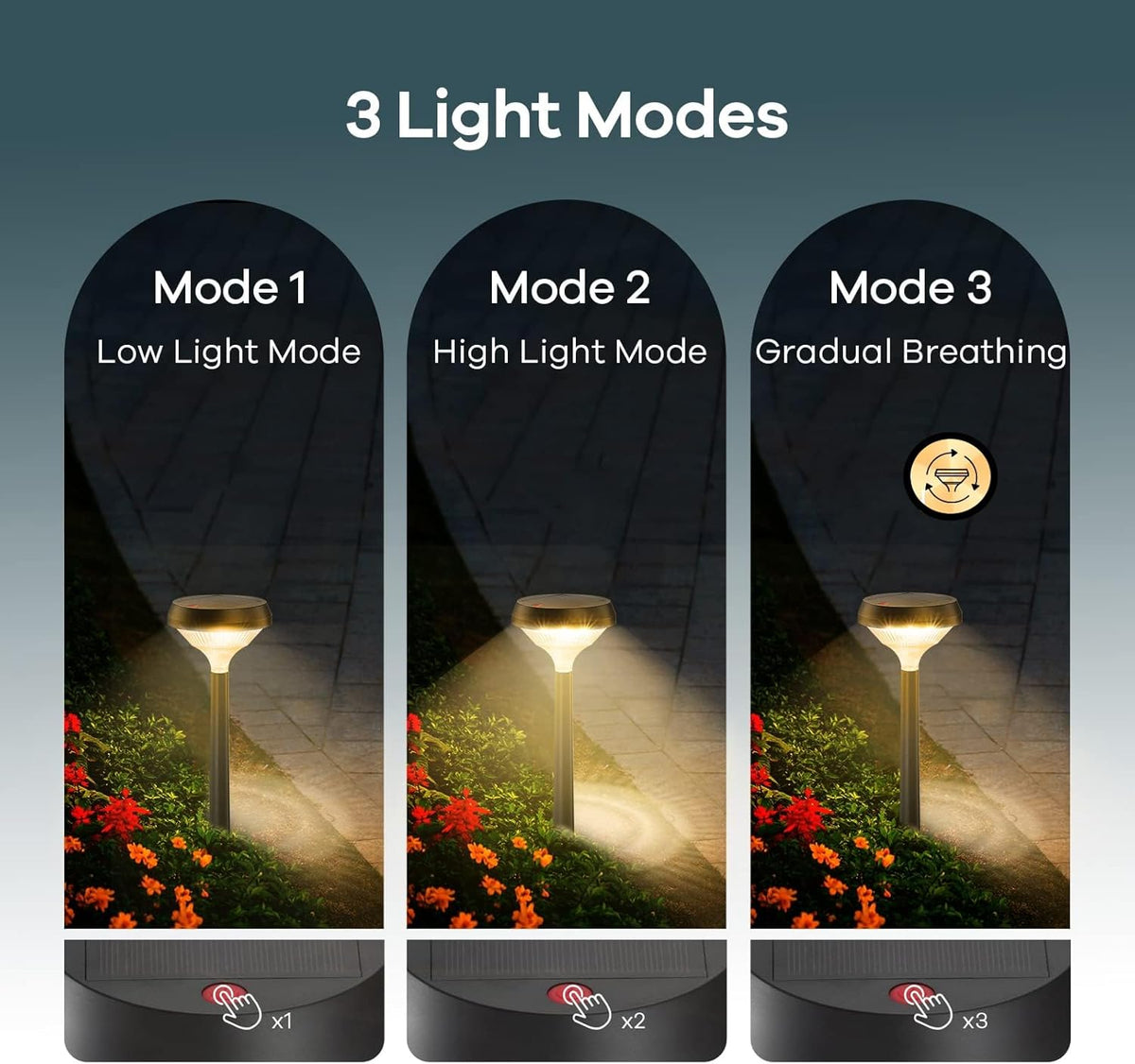 Linkind Solar Pathway Lights 4 Pack, Solar Lights Outdoor, Warm White Path Waterproof for Walkway Yard Landscape Garden