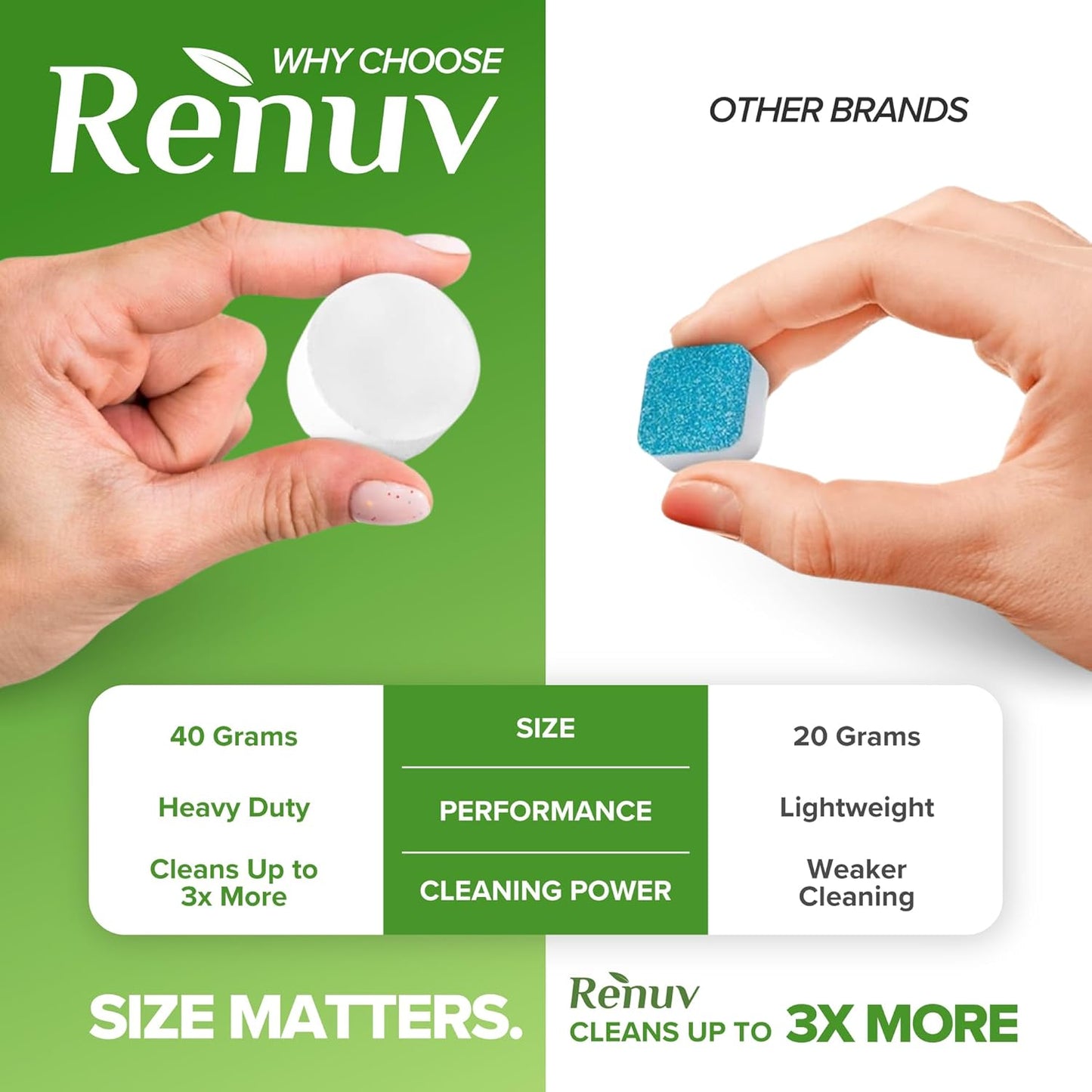 Heavy Duty Washing Machine Cleaner and Descaler - Deep Cleaning Tablets For Front Load or Top Load Washer (12 XL Tablets - One Year Supply)