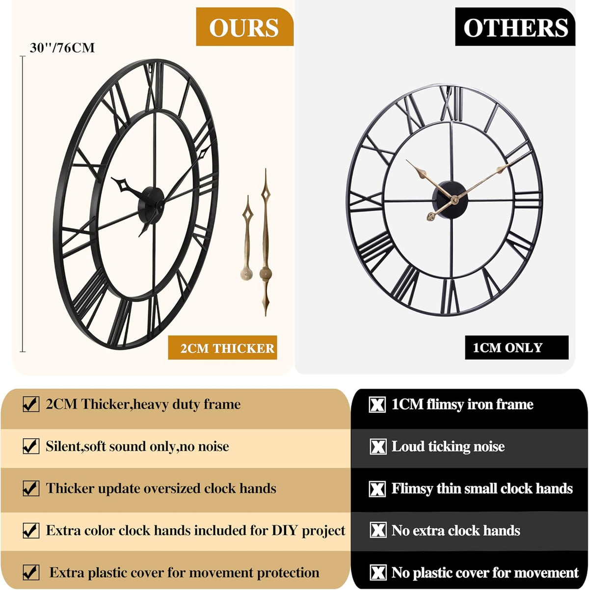 CLXEAST 30 Inch Large Wall Clock Modern, Oversized Roman Numeral Decorative Black Metal Wall Clock for Living Room Decor,House Warming Gifts New Home