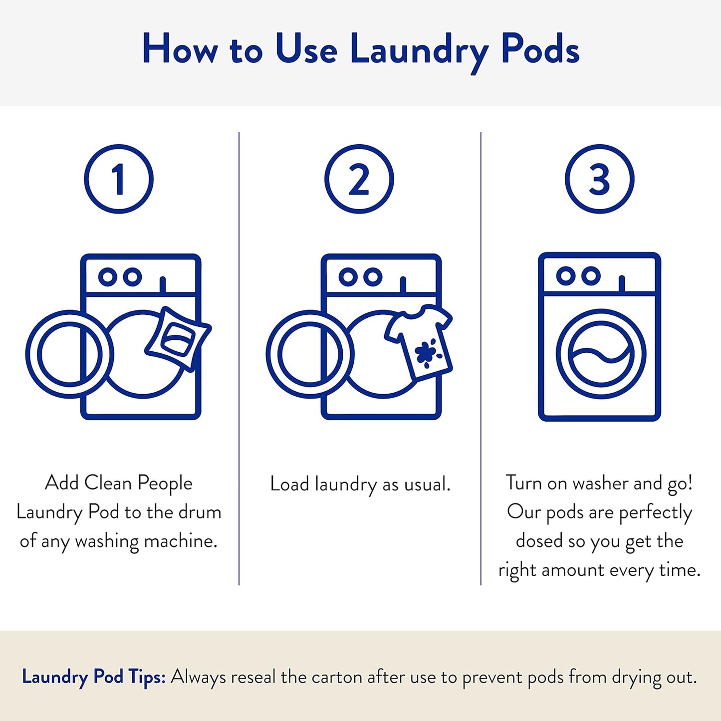 The Clean People Laundry Detergent Pods - Recyclable Packaging, Hypoallergenic, Stain Fighting - Ultra Concentrated, Laundry Soap - Baby (Unscented), 96 Pack