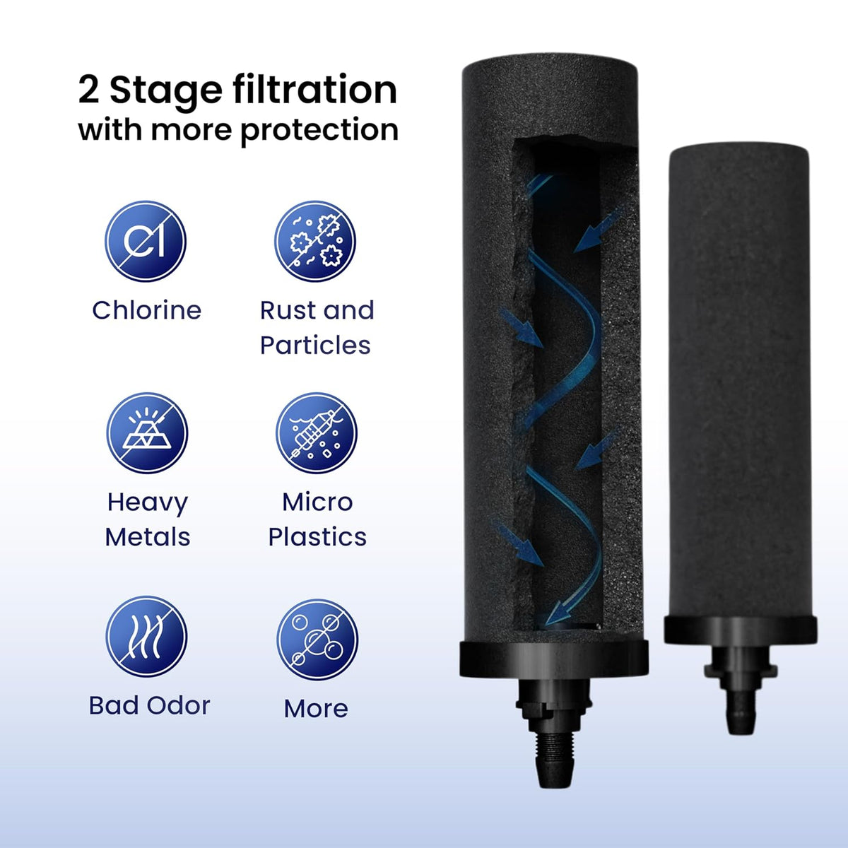 2.25 Gallons NSF Certified AISI 304 Stainless Steel Water Filter with 2 Smart Carbon (Black) Filters, 2 POSTreat Steel Fluoride Removal Elements & Free Stainless Steel Spigot