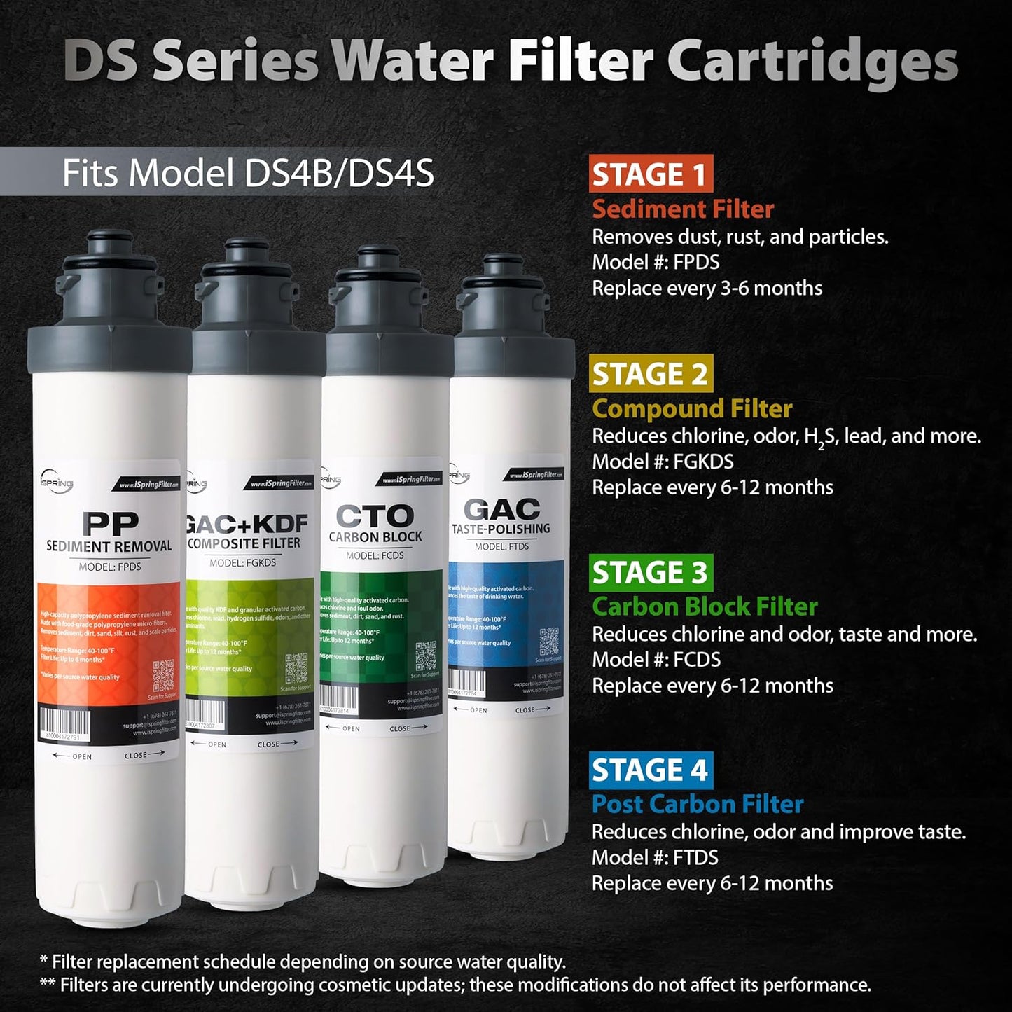 iSpring F4DS 6-Month Replacement Supply Filter Cartridge Pack Set for DS4B & DS4S, Sediment, Compound, Carbon Block and Post Carbon Filter (Pack of 1)